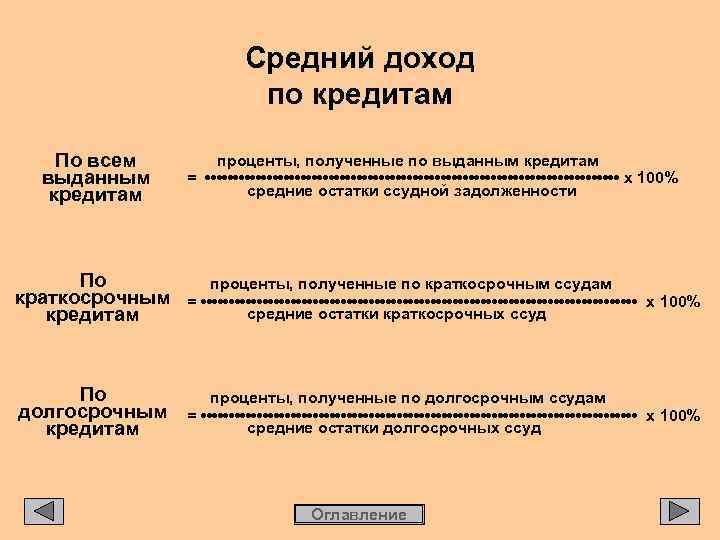 Средний доход по кредитам По всем выданным кредитам проценты, полученные по выданным кредитам =