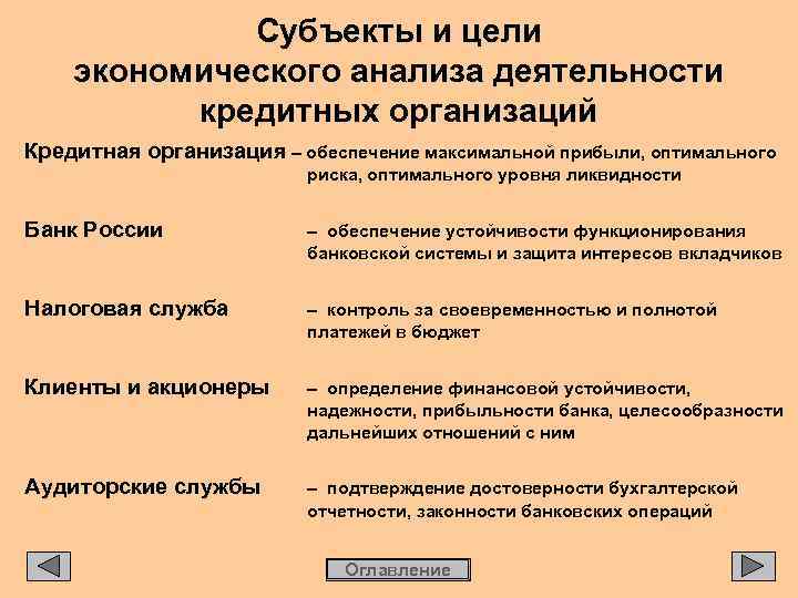 Субъекты и цели экономического анализа деятельности кредитных организаций Кредитная организация – обеспечение максимальной прибыли,
