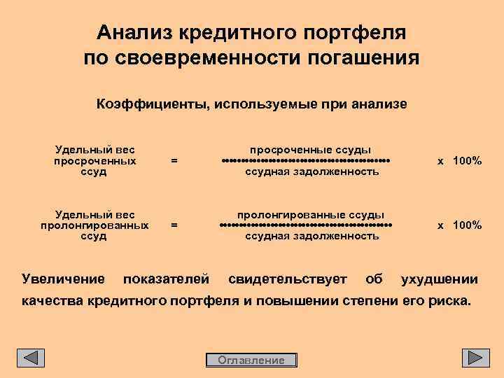Анализ кредитного портфеля по своевременности погашения Коэффициенты, используемые при анализе Удельный вес просроченных ссуд