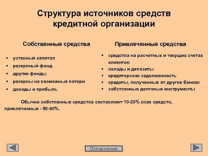 Структура источников средств кредитной организации Собственные средства • уставный капитал • резервный фонд •