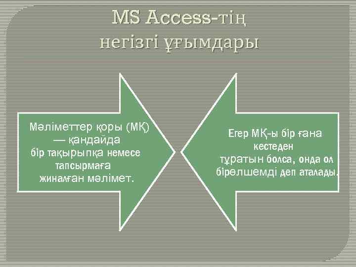 MS Access-тің негізгі ұғымдары Мәліметтер қоры (МҚ) — қандайда бір тақырыпқа немесе тапсырмаға жиналған