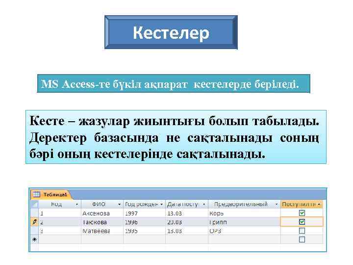 Кестелер MS Access-те бүкіл ақпарат кестелерде беріледі. Кесте – жазулар жиынтығы болып табылады. Деректер