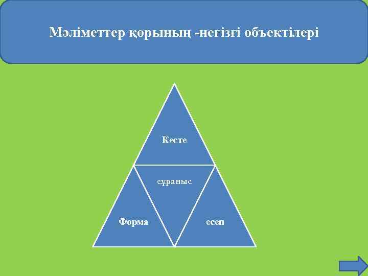 Мәліметтер қорының -негізгі объектілері Кесте сұраныс Форма есеп 