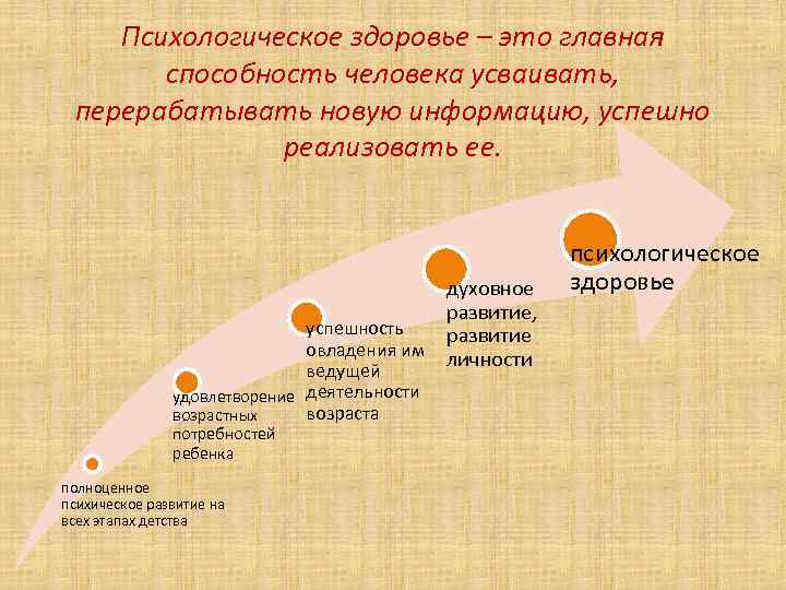 Психологическое здоровье – это главная способность человека усваивать, перерабатывать новую информацию, успешно реализовать ее.