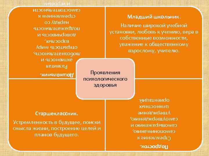 Младший школьник. Наличие широкой учебной установки, любовь к учению, вера в собственные возможности, уважение