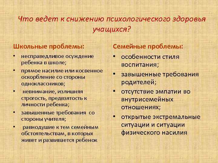 Что ведет к снижению психологического здоровья учащихся? Школьные проблемы: • несправедливое осуждение ребенка в