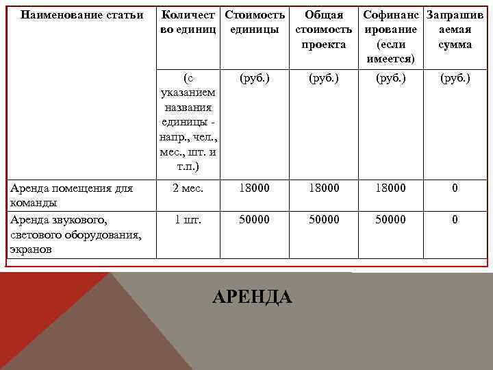 Единица товара. Наименование статьи. Общая стоимость товара. Стоимость за единицу товара. Общая стоимость единицы продукции.