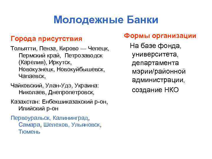 Молодежные Банки Города присутствия Тольятти, Пенза, Кирово — Чепецк, Пермский край, Петрозаводск (Карелия), Иркутск,