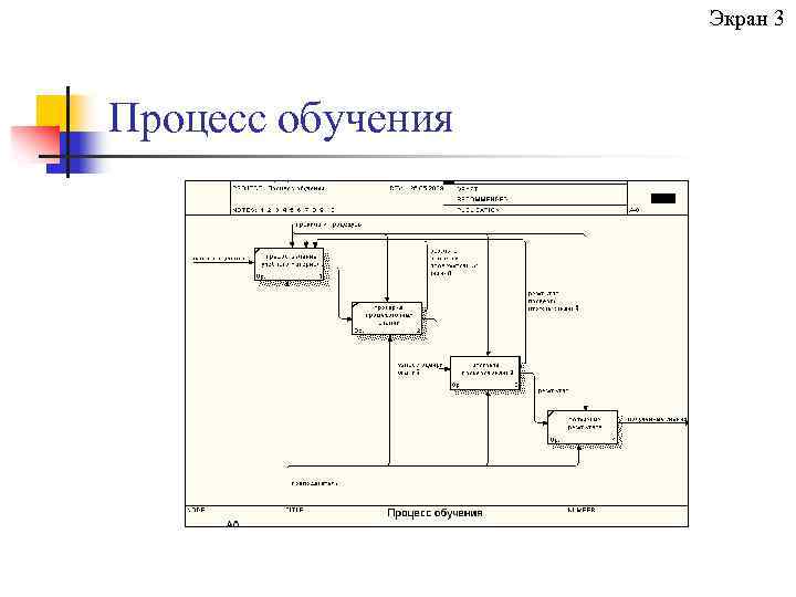 Экран 3 Процесс обучения 
