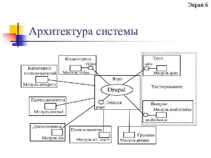 Экран 6 Архитектура системы 