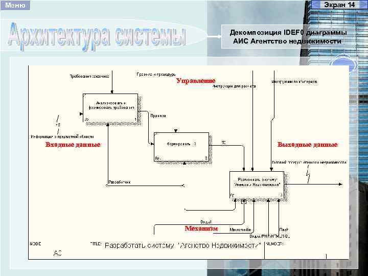 Диаграмма idef0 агентство недвижимости