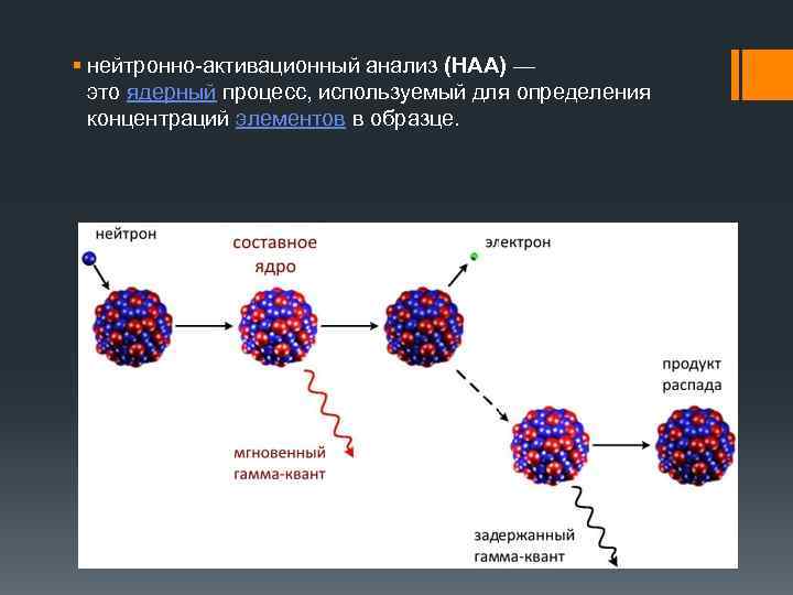 Ядерные реакции проверочная работа. Нейтронно-активационный метод. Нейтронно-активационный анализ. Инструментальный нейтронно-активационный анализ. Нейтронно активационный анализ прибор.