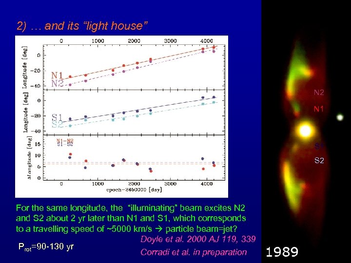 2) … and its “light house” N 2 N 1 S 2 For the
