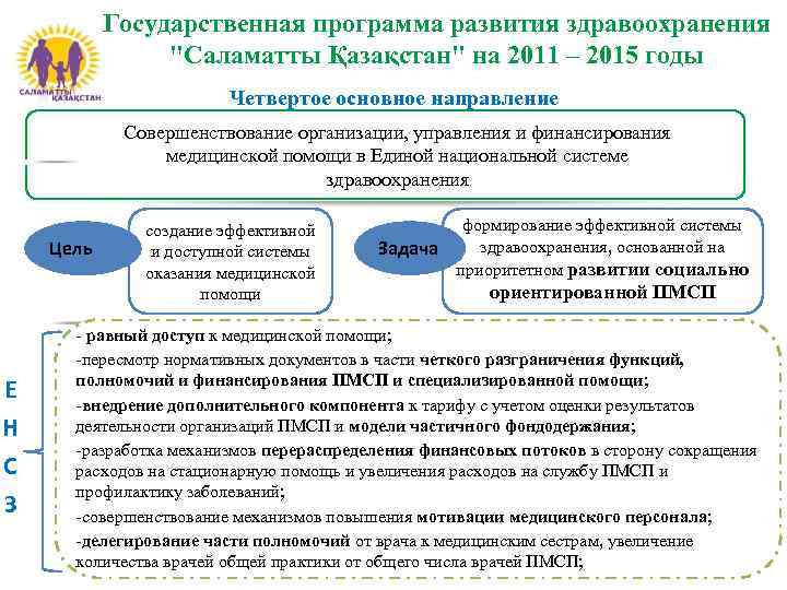 Государственная программа развития здравоохранения "Саламатты Қазақстан" на 2011 – 2015 годы Четвертое основное направление