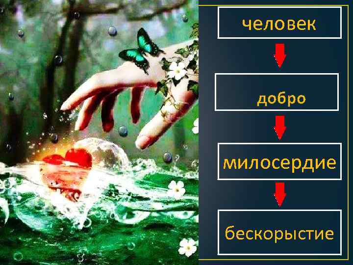 человек добро милосердие бескорыстие 