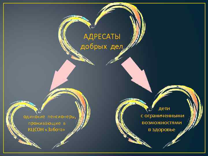 АДРЕСАТЫ добрых дел одинокие пенсионеры, проживающие в КЦСОН «Забота» дети с ограниченными возможностями в