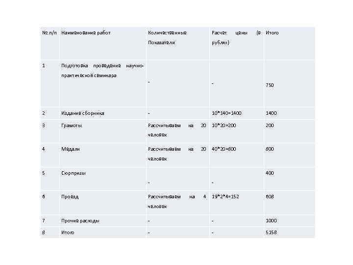 № п/п Наименование работ Количественные Расчет Показатели рублях) 1 цены (в Итого Подготовка проведение