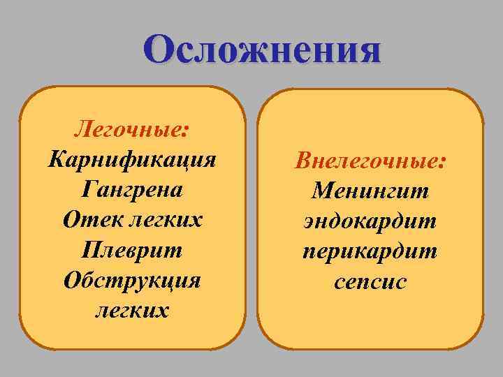 Осложнения Легочные: Карнификация Гангрена Отек легких Плеврит Обструкция легких Внелегочные: Менингит эндокардит перикардит сепсис