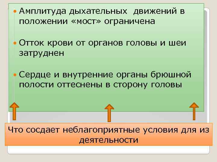  Амплитуда дыхательных движений в положении «мост» ограничена Отток крови от органов головы и