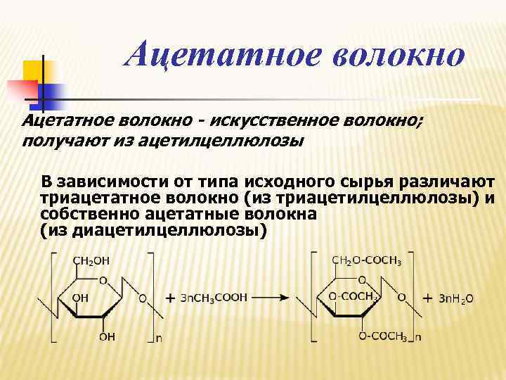 Схема получения триацетата целлюлозы