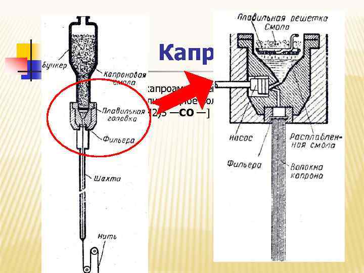 Капрон n Капрон (поли-ε-капроамид, нейлон-6, полиамид 6)— синтетическое полиамидное волокно с структурным звеном вида