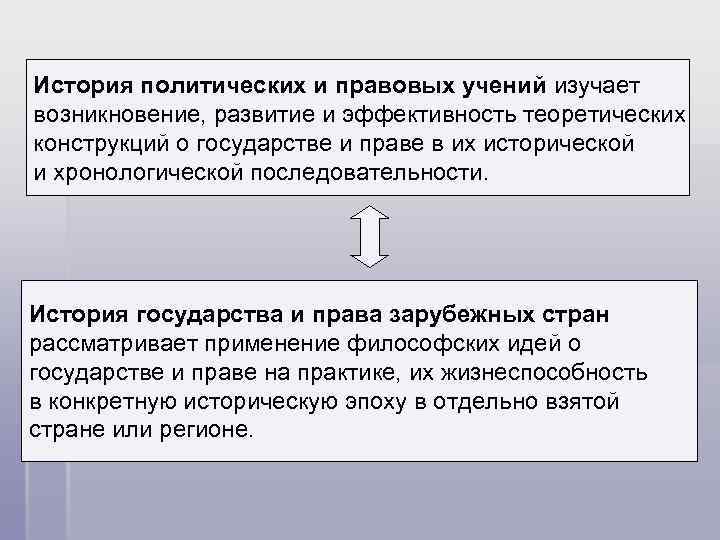 История политических и правовых учений изучает возникновение, развитие и эффективность теоретических конструкций о государстве
