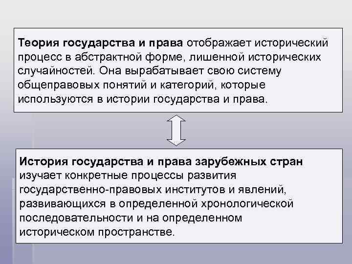 Теория государства и права отображает исторический процесс в абстрактной форме, лишенной исторических случайностей. Она