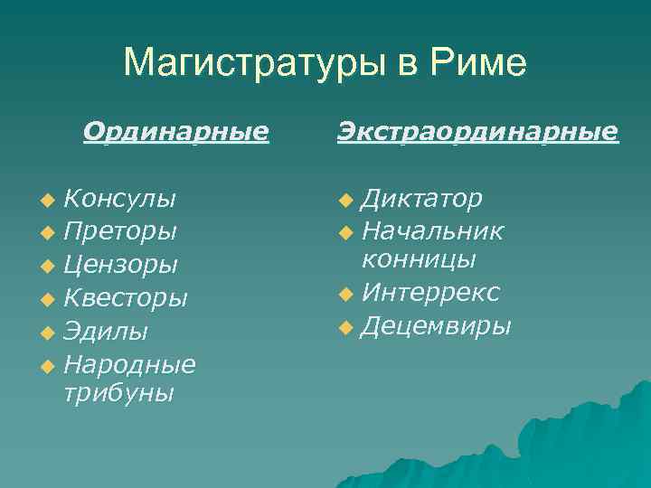 Магистратуры в Риме Ординарные Консулы u Преторы u Цензоры u Квесторы u Эдилы u