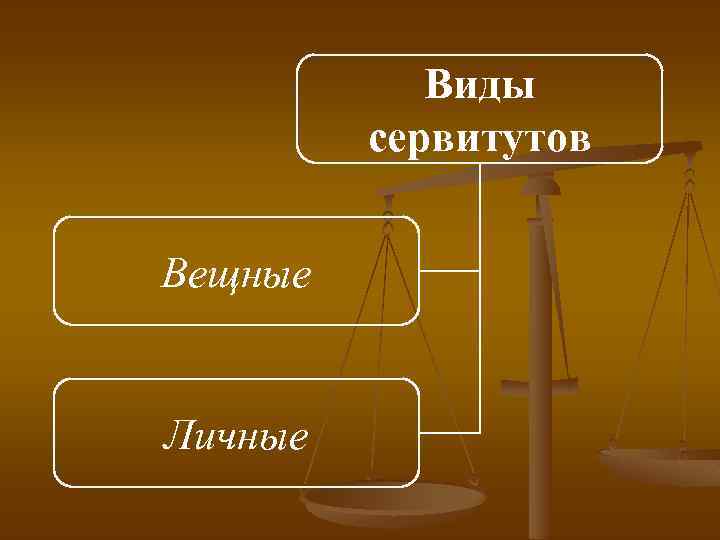 Сервитут таблица. Виды сервитутов. Виды вещных сервитутов в римском праве. Виды земельных сервитутов. Виды сервитутов в гражданском праве.