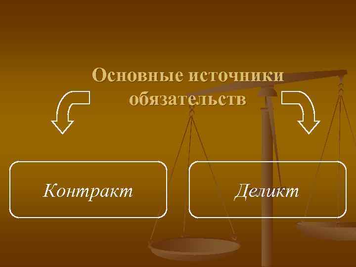 Основные источники обязательств Контракт Деликт 