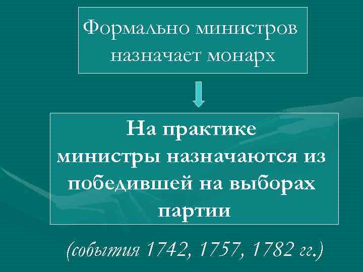 Формально министров назначает монарх На практике министры назначаются из победившей на выборах партии (события