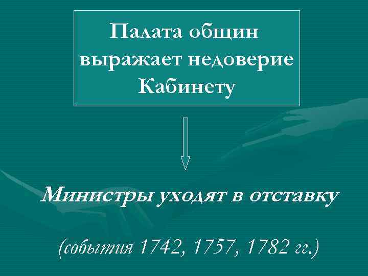 Палата общин выражает недоверие Кабинету Министры уходят в отставку (события 1742, 1757, 1782 гг.