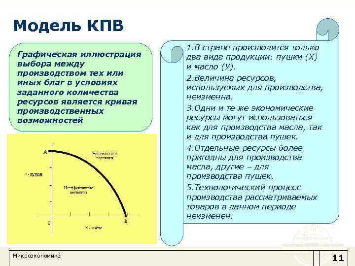 Модель КПВ Графическая иллюстрация выбора между производством тех или иных благ в условиях заданного