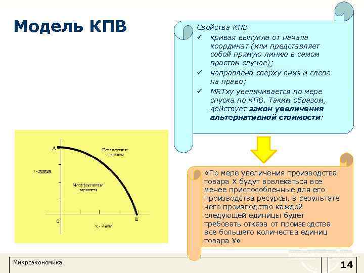 Модель КПВ Свойства КПВ ü кривая выпукла от начала координат (или представляет собой прямую