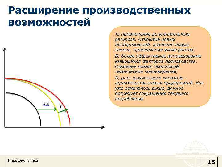 Расширение производственных возможностей А) привлечение дополнительных ресурсов. Открытие новых месторождений, освоение новых земель, привлечение