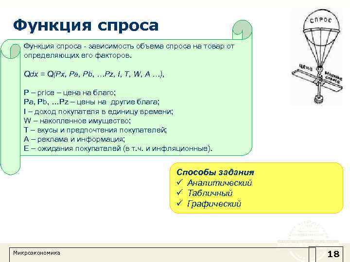 Функция спроса - зависимость объема спроса на товар от определяющих его факторов. Qdx =