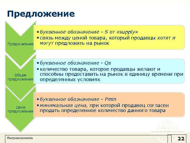 Предложение • буквенное обозначение - S от «supply» • связь между ценой товара, который