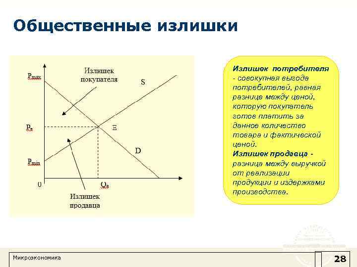 Величина излишков потребителя. Рента (излишек) покупателя и рента (излишек) продавца. Излишки покупателя и продавца формула. Избыток покупателя и продавца. Излишек продавца график.