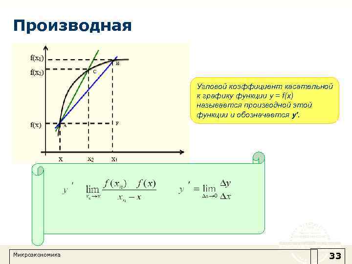 Производная Угловой коэффициент касательной к графику функции y = f(x) называется производной этой функции