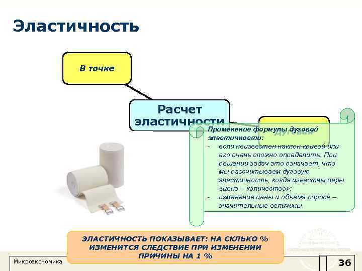 Эластичность В точке Расчет эластичности Применение формулы дуговой Дуговая эластичности: - если неизвестен наклон