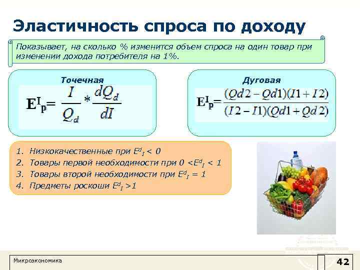 Эластичность спроса по доходу Показывает, на сколько % изменится объем спроса на один товар