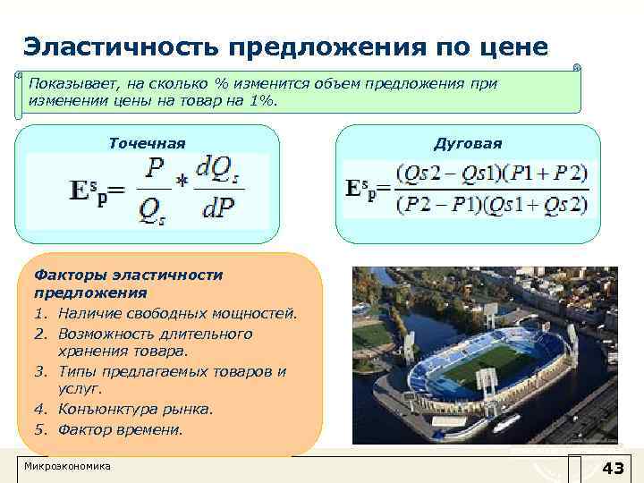 Эластичность предложения по цене Показывает, на сколько % изменится объем предложения при изменении цены