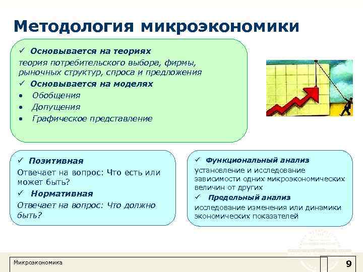 Методология микроэкономики ü Основывается на теориях теория потребительского выбора, фирмы, рыночных структур, спроса и