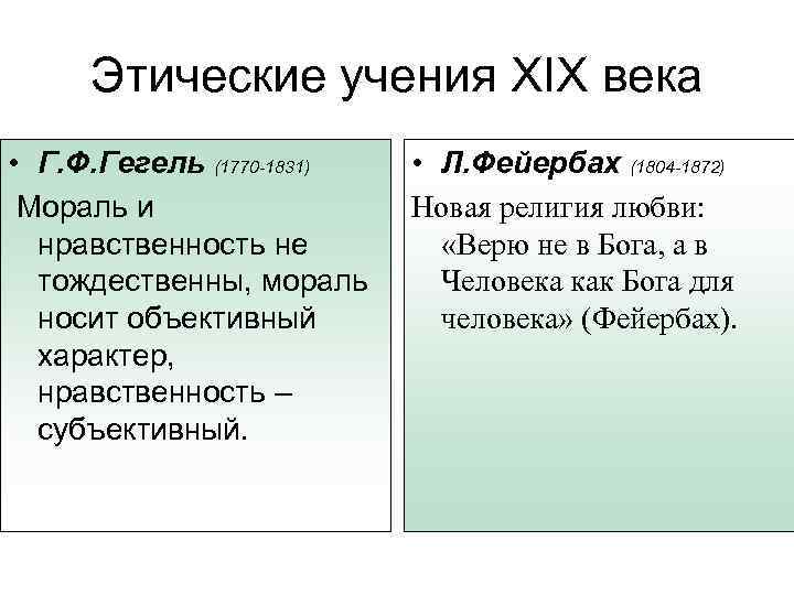 Этические учения XIX века • Г. Ф. Гегель (1770 -1831) Мораль и нравственность не