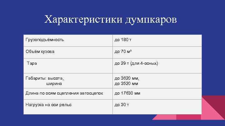 Характеристики думпкаров Грузоподъёмность до 180 т Объём кузова до 70 м³ Тара до 29