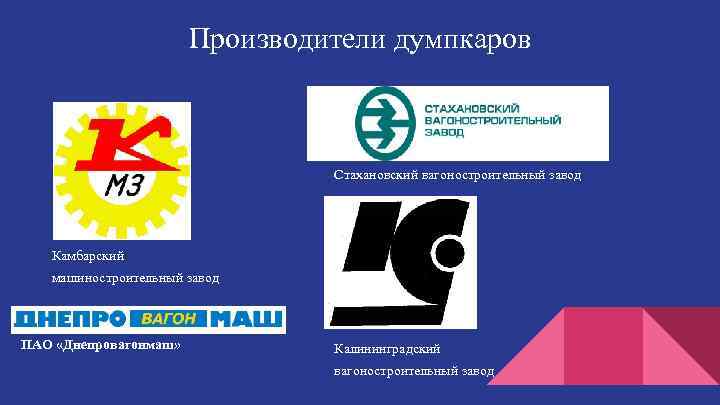 Производители думпкаров Стахановский вагоностроительный завод Камбарский машиностроительный завод ПАО «Днепровагонмаш» Калининградский вагоностроительный завод 