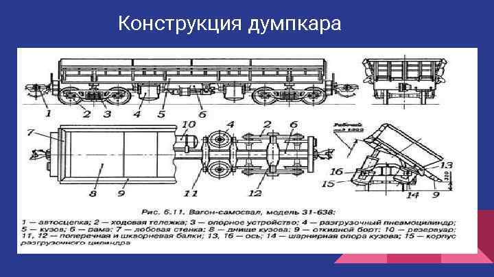 Схема погрузки думпкара