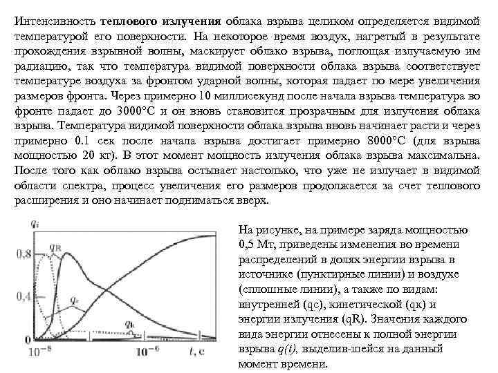 Прибор интенсивности теплового излучения