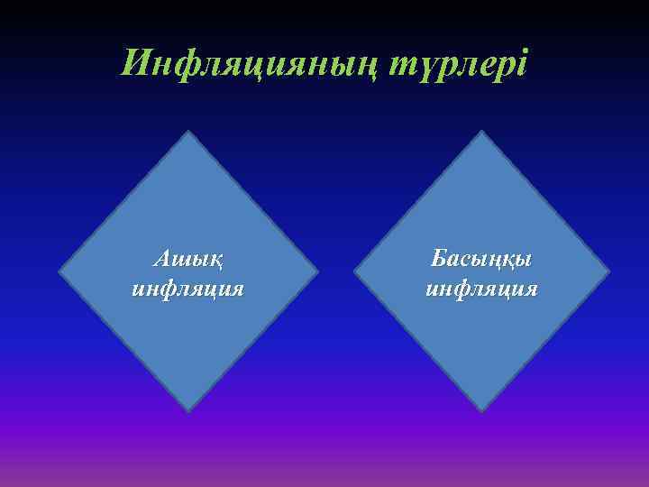 Инфляцияның түрлері Ашық инфляция Басыңқы инфляция 