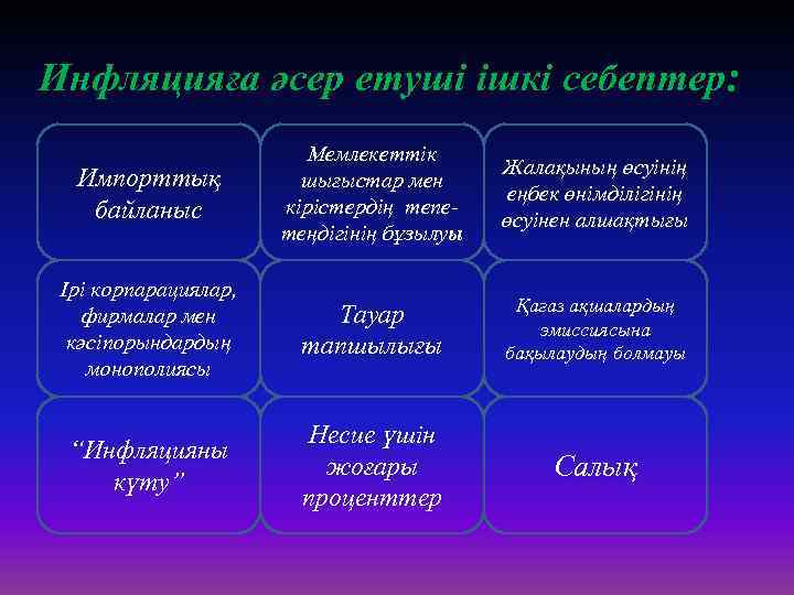 Инфляцияға әсер етуші ішкі себептер: Импорттық байланыс Мемлекеттік шығыстар мен кірістердің тепетеңдігінің бұзылуы Жалақының
